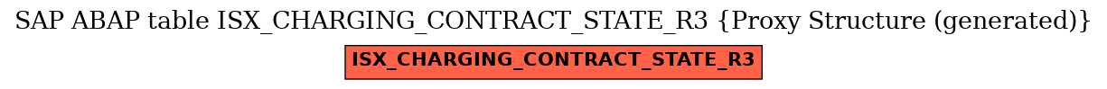 E-R Diagram for table ISX_CHARGING_CONTRACT_STATE_R3 (Proxy Structure (generated))