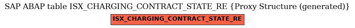 E-R Diagram for table ISX_CHARGING_CONTRACT_STATE_RE (Proxy Structure (generated))