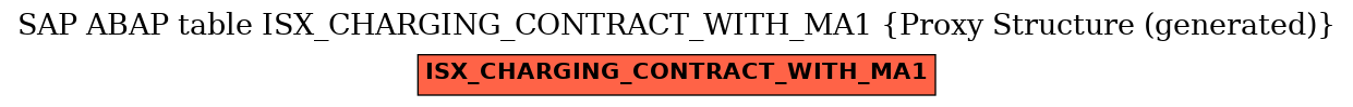 E-R Diagram for table ISX_CHARGING_CONTRACT_WITH_MA1 (Proxy Structure (generated))