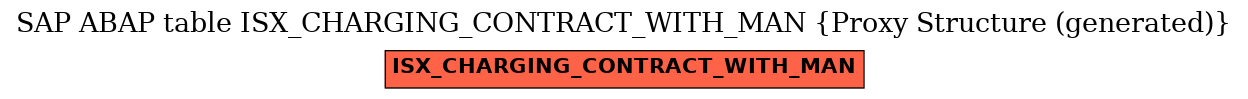 E-R Diagram for table ISX_CHARGING_CONTRACT_WITH_MAN (Proxy Structure (generated))