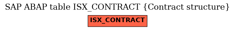 E-R Diagram for table ISX_CONTRACT (Contract structure)