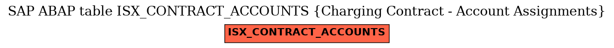 E-R Diagram for table ISX_CONTRACT_ACCOUNTS (Charging Contract - Account Assignments)