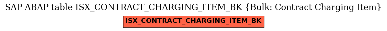 E-R Diagram for table ISX_CONTRACT_CHARGING_ITEM_BK (Bulk: Contract Charging Item)