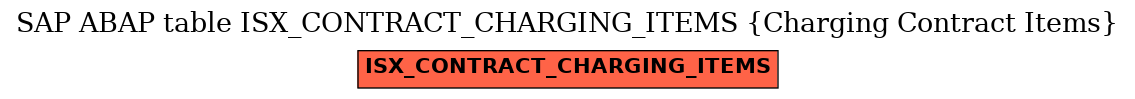 E-R Diagram for table ISX_CONTRACT_CHARGING_ITEMS (Charging Contract Items)