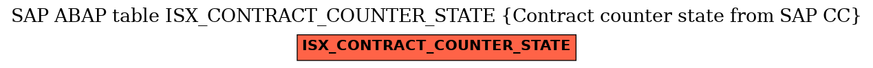 E-R Diagram for table ISX_CONTRACT_COUNTER_STATE (Contract counter state from SAP CC)