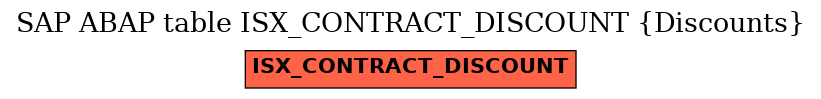 E-R Diagram for table ISX_CONTRACT_DISCOUNT (Discounts)