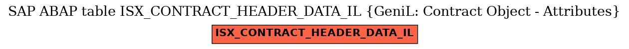 E-R Diagram for table ISX_CONTRACT_HEADER_DATA_IL (GeniL: Contract Object - Attributes)