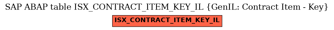 E-R Diagram for table ISX_CONTRACT_ITEM_KEY_IL (GenIL: Contract Item - Key)