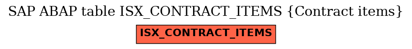 E-R Diagram for table ISX_CONTRACT_ITEMS (Contract items)