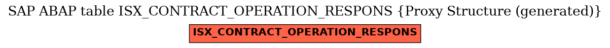 E-R Diagram for table ISX_CONTRACT_OPERATION_RESPONS (Proxy Structure (generated))