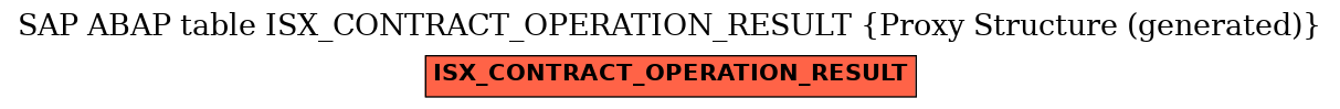 E-R Diagram for table ISX_CONTRACT_OPERATION_RESULT (Proxy Structure (generated))
