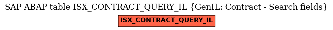 E-R Diagram for table ISX_CONTRACT_QUERY_IL (GenIL: Contract - Search fields)