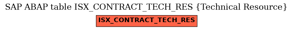 E-R Diagram for table ISX_CONTRACT_TECH_RES (Technical Resource)