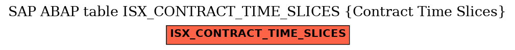 E-R Diagram for table ISX_CONTRACT_TIME_SLICES (Contract Time Slices)