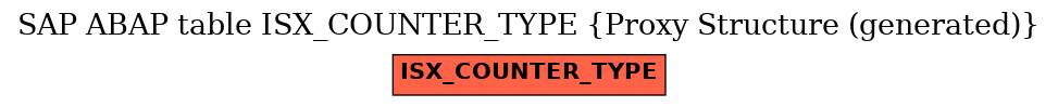 E-R Diagram for table ISX_COUNTER_TYPE (Proxy Structure (generated))