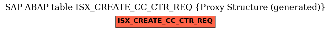 E-R Diagram for table ISX_CREATE_CC_CTR_REQ (Proxy Structure (generated))