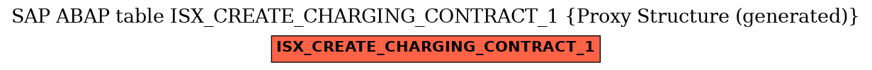 E-R Diagram for table ISX_CREATE_CHARGING_CONTRACT_1 (Proxy Structure (generated))