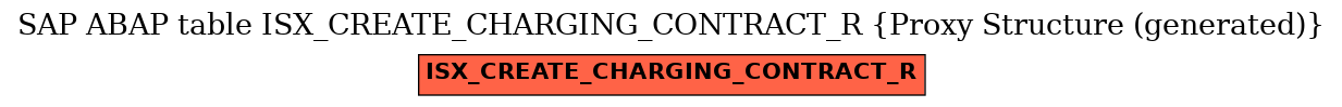 E-R Diagram for table ISX_CREATE_CHARGING_CONTRACT_R (Proxy Structure (generated))