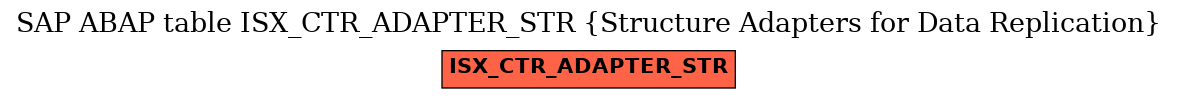 E-R Diagram for table ISX_CTR_ADAPTER_STR (Structure Adapters for Data Replication)