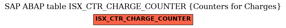 E-R Diagram for table ISX_CTR_CHARGE_COUNTER (Counters for Charges)