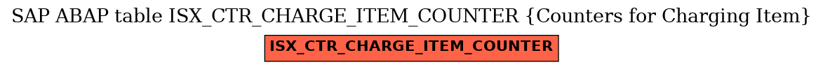 E-R Diagram for table ISX_CTR_CHARGE_ITEM_COUNTER (Counters for Charging Item)