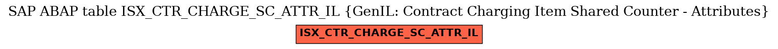 E-R Diagram for table ISX_CTR_CHARGE_SC_ATTR_IL (GenIL: Contract Charging Item Shared Counter - Attributes)