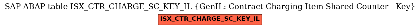 E-R Diagram for table ISX_CTR_CHARGE_SC_KEY_IL (GenIL: Contract Charging Item Shared Counter - Key)