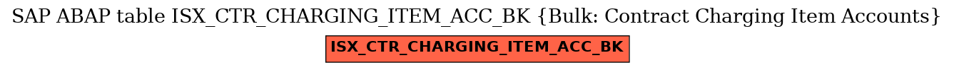 E-R Diagram for table ISX_CTR_CHARGING_ITEM_ACC_BK (Bulk: Contract Charging Item Accounts)
