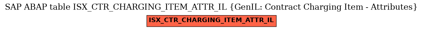 E-R Diagram for table ISX_CTR_CHARGING_ITEM_ATTR_IL (GenIL: Contract Charging Item - Attributes)