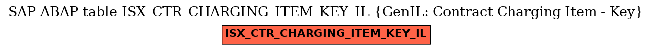 E-R Diagram for table ISX_CTR_CHARGING_ITEM_KEY_IL (GenIL: Contract Charging Item - Key)
