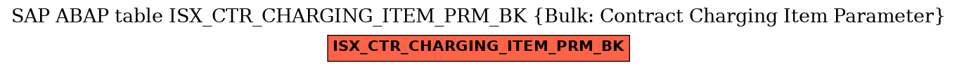 E-R Diagram for table ISX_CTR_CHARGING_ITEM_PRM_BK (Bulk: Contract Charging Item Parameter)