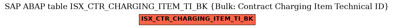 E-R Diagram for table ISX_CTR_CHARGING_ITEM_TI_BK (Bulk: Contract Charging Item Technical ID)