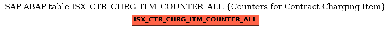 E-R Diagram for table ISX_CTR_CHRG_ITM_COUNTER_ALL (Counters for Contract Charging Item)