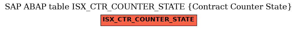 E-R Diagram for table ISX_CTR_COUNTER_STATE (Contract Counter State)