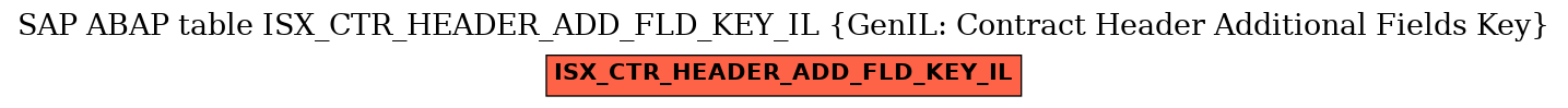 E-R Diagram for table ISX_CTR_HEADER_ADD_FLD_KEY_IL (GenIL: Contract Header Additional Fields Key)