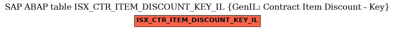 E-R Diagram for table ISX_CTR_ITEM_DISCOUNT_KEY_IL (GenIL: Contract Item Discount - Key)