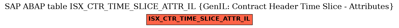 E-R Diagram for table ISX_CTR_TIME_SLICE_ATTR_IL (GenIL: Contract Header Time Slice - Attributes)