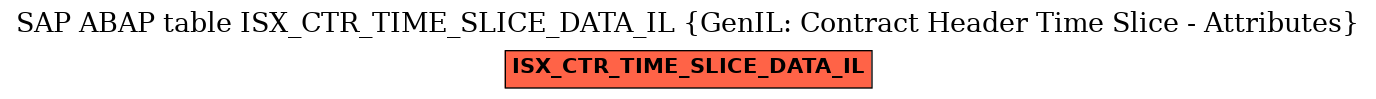 E-R Diagram for table ISX_CTR_TIME_SLICE_DATA_IL (GenIL: Contract Header Time Slice - Attributes)