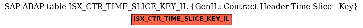 E-R Diagram for table ISX_CTR_TIME_SLICE_KEY_IL (GenIL: Contract Header Time Slice - Key)