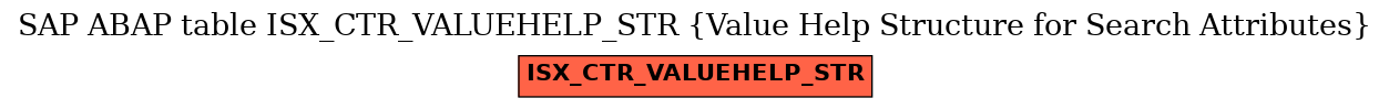 E-R Diagram for table ISX_CTR_VALUEHELP_STR (Value Help Structure for Search Attributes)
