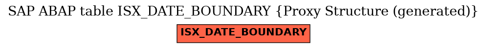 E-R Diagram for table ISX_DATE_BOUNDARY (Proxy Structure (generated))