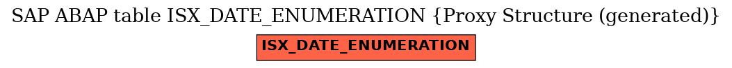 E-R Diagram for table ISX_DATE_ENUMERATION (Proxy Structure (generated))
