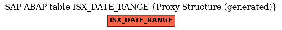 E-R Diagram for table ISX_DATE_RANGE (Proxy Structure (generated))