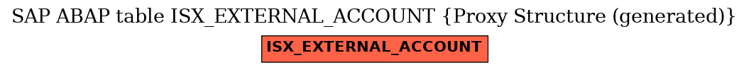 E-R Diagram for table ISX_EXTERNAL_ACCOUNT (Proxy Structure (generated))