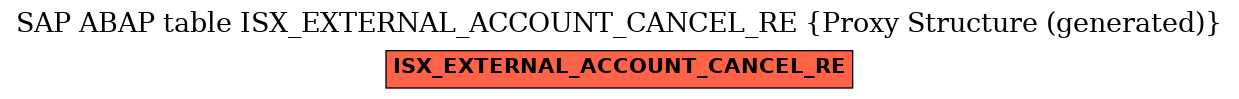 E-R Diagram for table ISX_EXTERNAL_ACCOUNT_CANCEL_RE (Proxy Structure (generated))