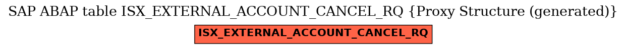 E-R Diagram for table ISX_EXTERNAL_ACCOUNT_CANCEL_RQ (Proxy Structure (generated))