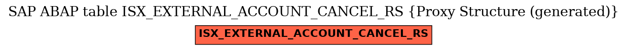 E-R Diagram for table ISX_EXTERNAL_ACCOUNT_CANCEL_RS (Proxy Structure (generated))