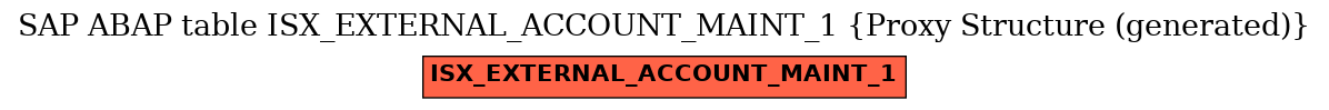 E-R Diagram for table ISX_EXTERNAL_ACCOUNT_MAINT_1 (Proxy Structure (generated))