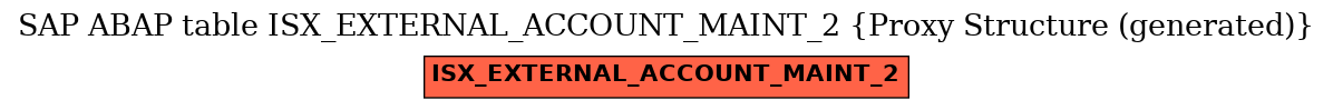 E-R Diagram for table ISX_EXTERNAL_ACCOUNT_MAINT_2 (Proxy Structure (generated))
