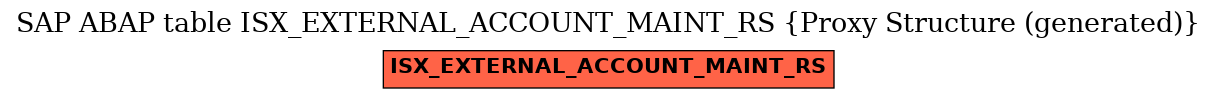 E-R Diagram for table ISX_EXTERNAL_ACCOUNT_MAINT_RS (Proxy Structure (generated))